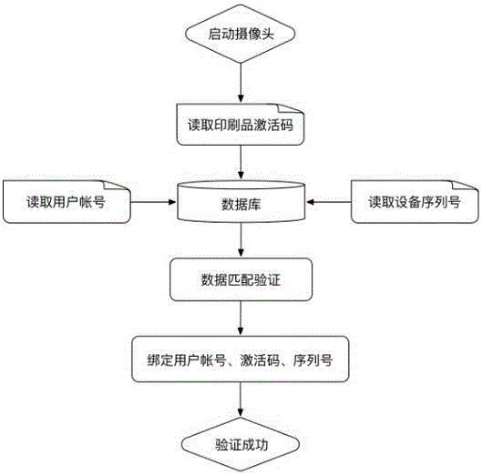 基于增強(qiáng)現(xiàn)實(shí)的三維引擎中富媒體文件的展現(xiàn)方法及系統(tǒng)與流程