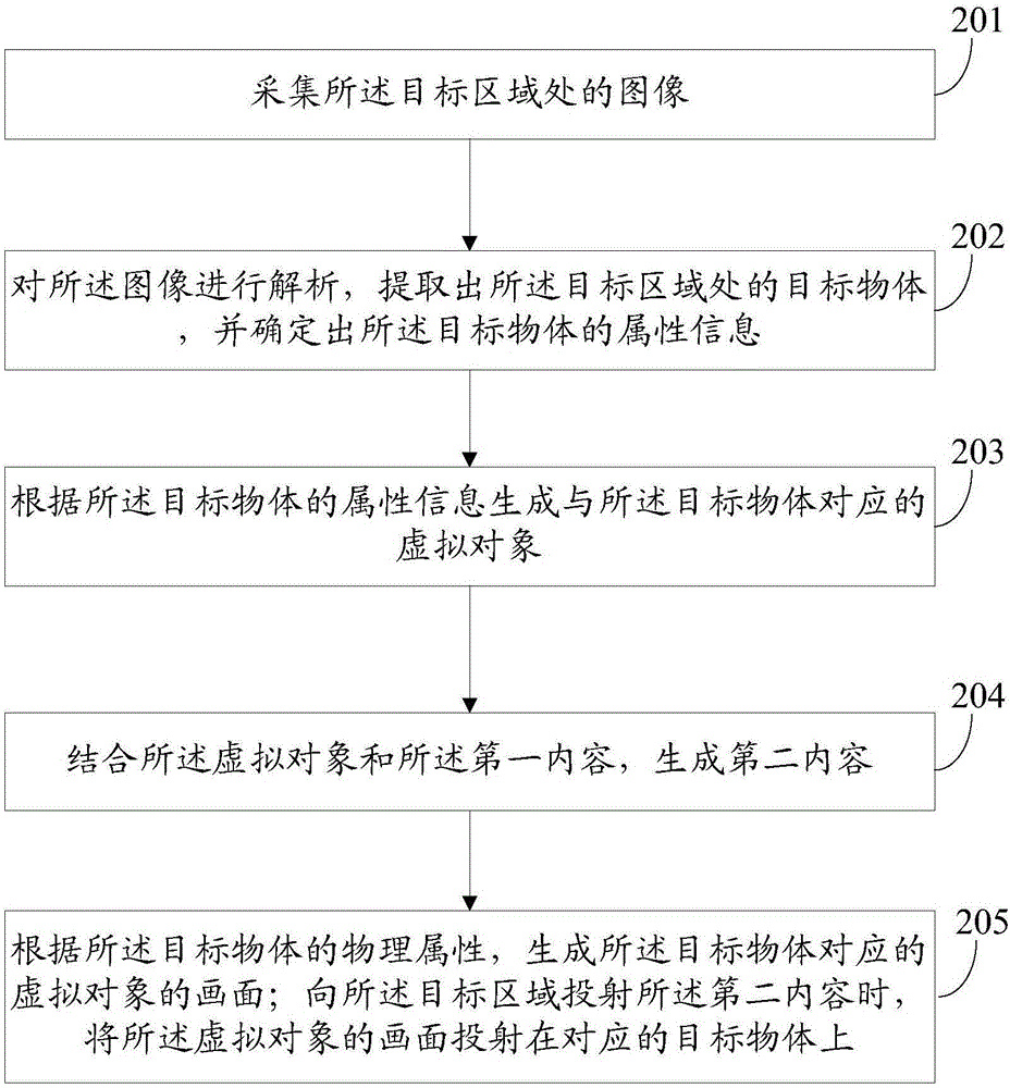 一種信息處理方法及電子設(shè)備與流程