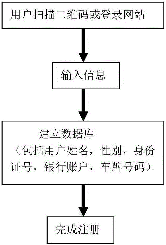 一种路桥自动收费系统及方法与流程