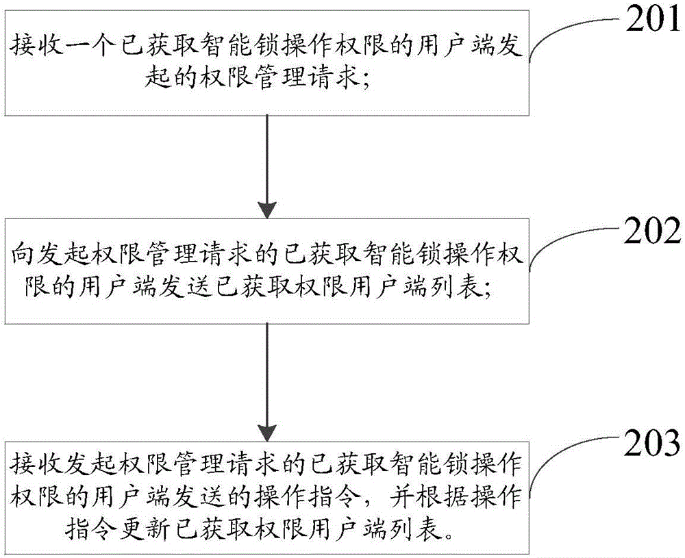 智能锁操作方法和智能锁操作系统与流程