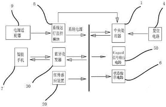 一种红外感应蓝牙读卡器及红外感应蓝牙读卡方法与流程