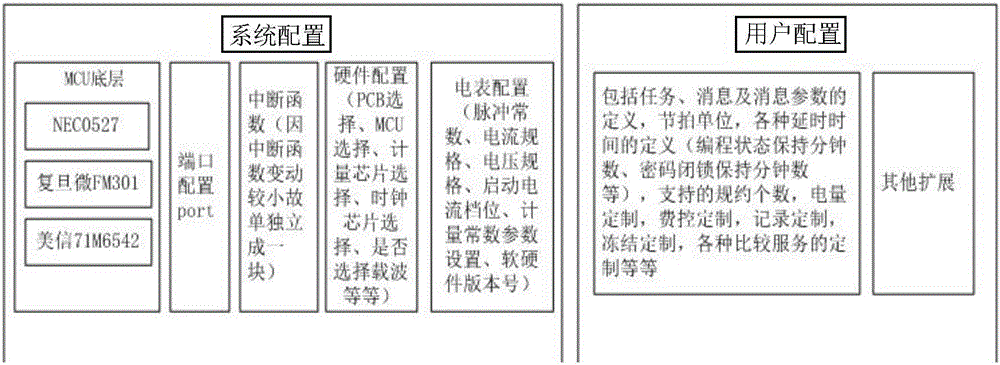 一种单相费控智能电能表的制作方法与工艺