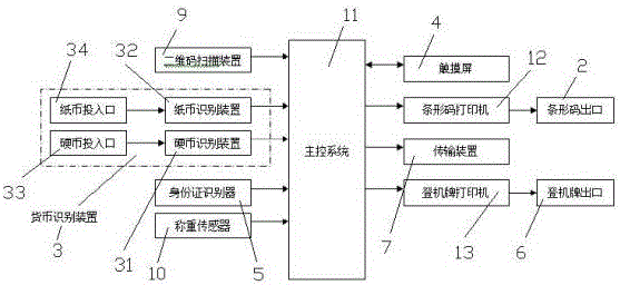 一种机场行李自助托运方法与流程