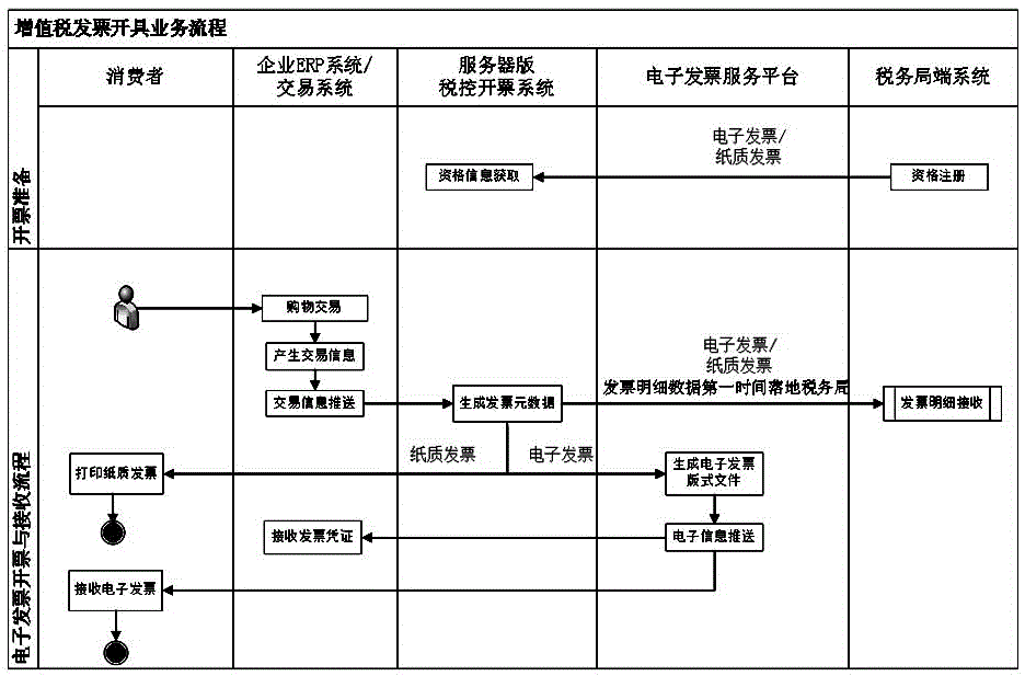 電力發(fā)票開具系統(tǒng)及其工作方法與流程