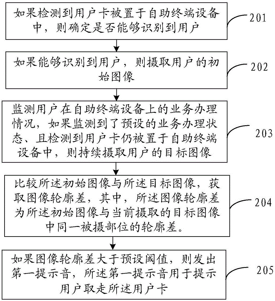 一种自助终端设备的遗卡提醒方法及装置与流程