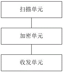 一種分離式指紋識(shí)別的STM機(jī)的制作方法與工藝