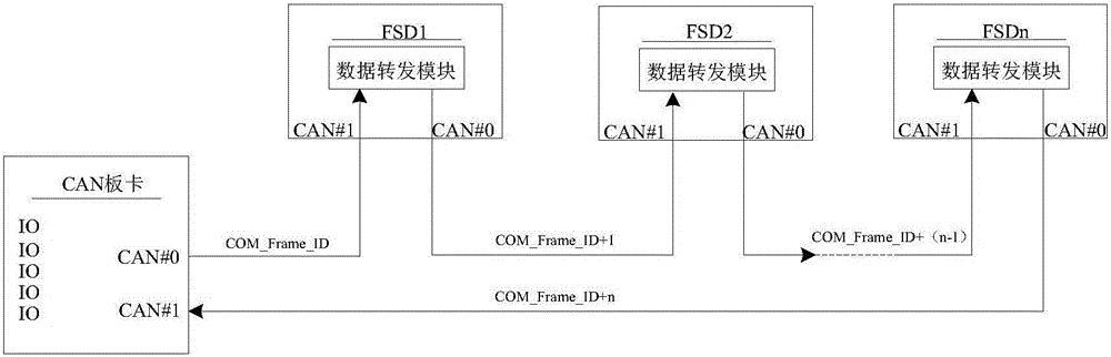 基于獨(dú)立模塊組合3U機(jī)箱結(jié)構(gòu)的列車(chē)煙火報(bào)警通訊方法與流程