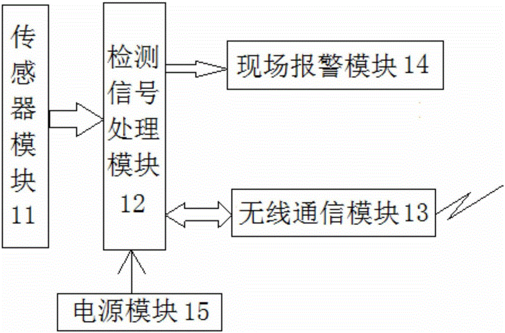 道路交通护栏故障快速定位维护系统的制作方法与工艺