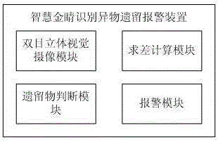 一種智慧金睛識別異物遺留報警方法和裝置與流程