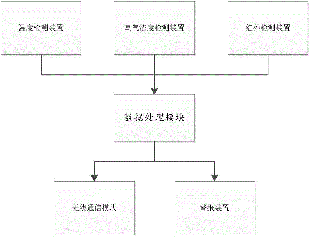 一種車載監(jiān)控系統(tǒng)及其實(shí)現(xiàn)方法與流程