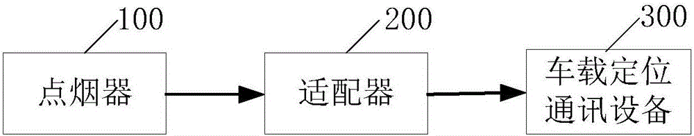 車載定位通訊設(shè)備及車載定位通訊系統(tǒng)的制作方法與工藝