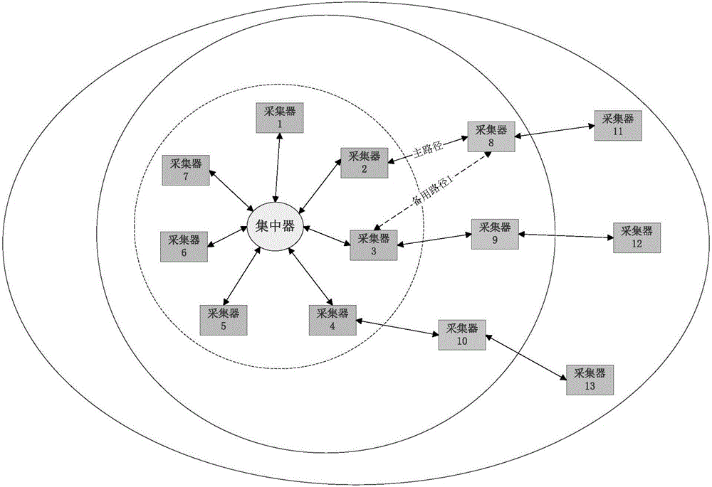 無線抄表方法及系統(tǒng)與流程