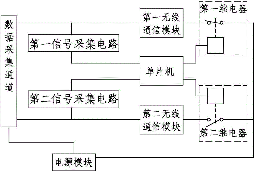 一種便于維護(hù)的數(shù)據(jù)采集裝置的制作方法