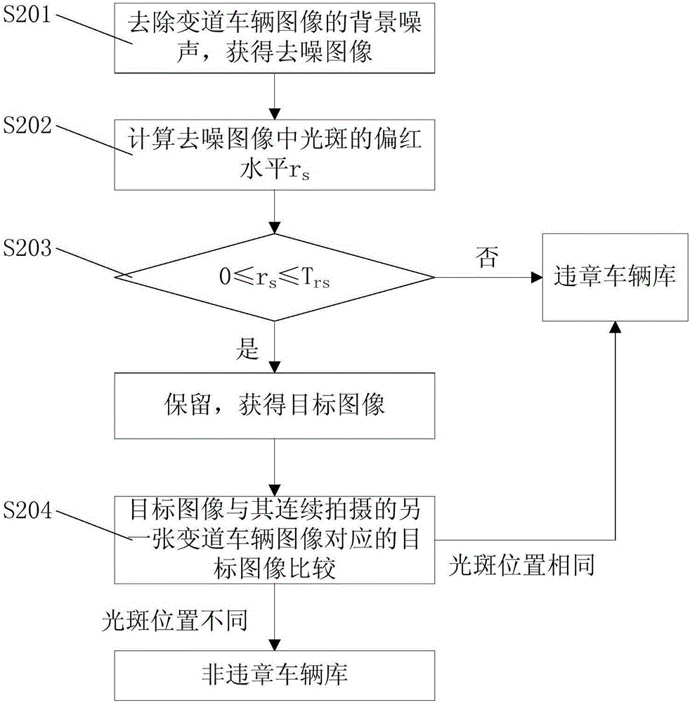 一種機(jī)動(dòng)車未按規(guī)定開啟轉(zhuǎn)向燈違章變道智能識(shí)別方法及其裝置與流程