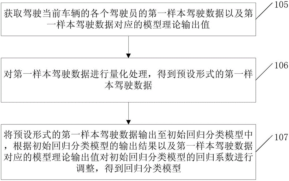 駕駛員識別方法和裝置與流程