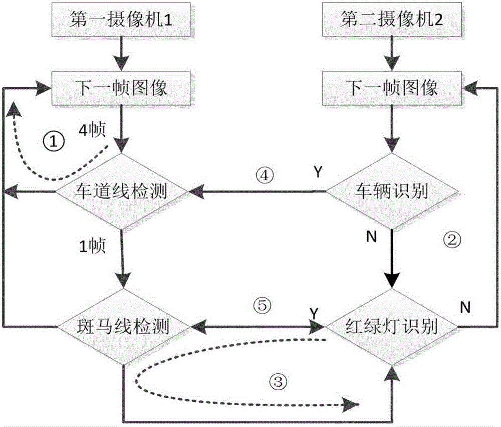 一種基于雙攝像機檢測道路交通信息的融合方法與流程