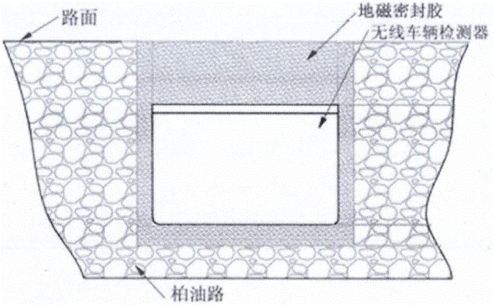 一种无线车辆检测系统的制作方法与工艺