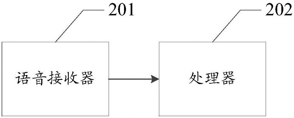 一種網(wǎng)絡交易方法、電子設備及電子裝置與流程