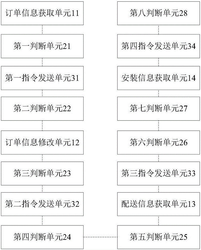 商品購(gòu)買(mǎi)的方法及系統(tǒng)與流程