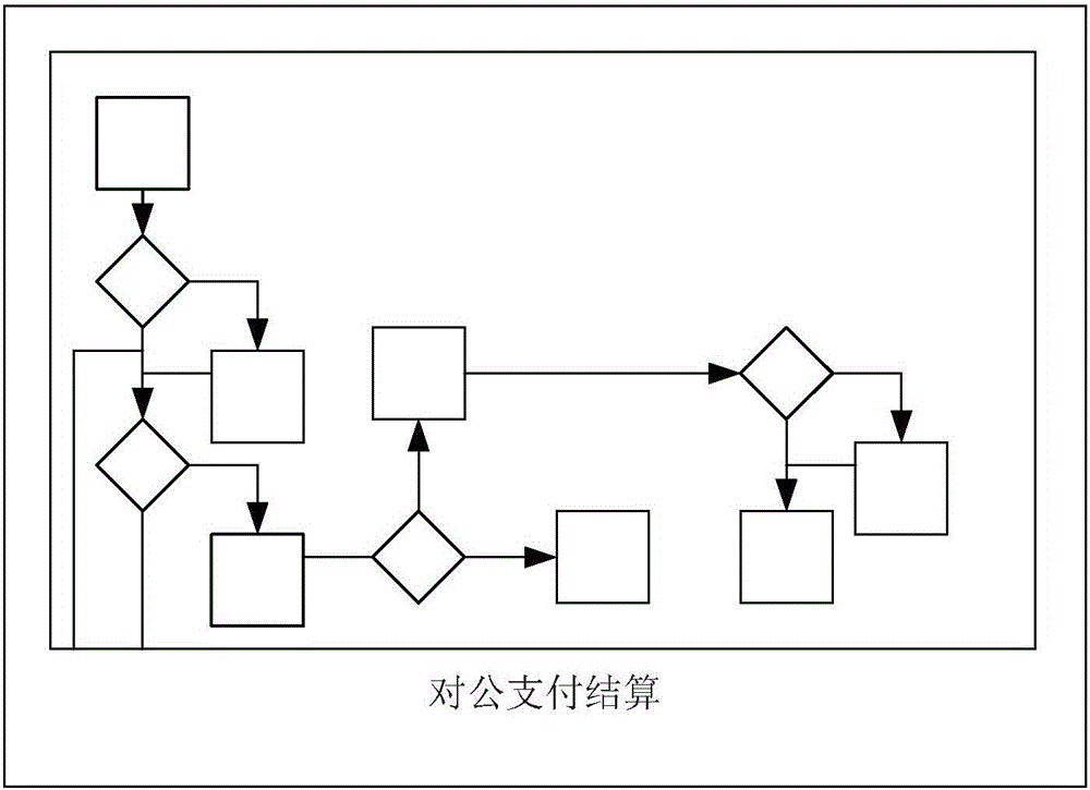 一種輕型化運營系統(tǒng)及方法與流程