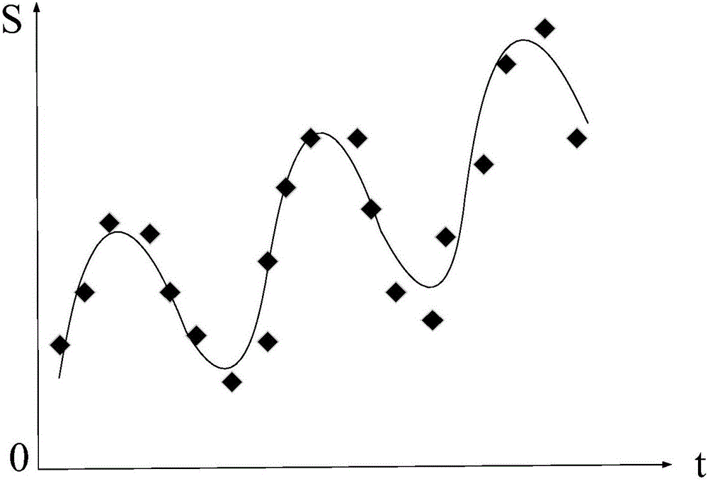 征信系統(tǒng)的穩(wěn)定性指標(biāo)生成方法及裝置與流程