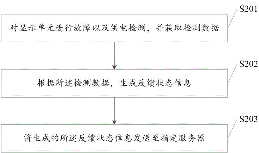 一种智能交通灯控制装置及方法与流程