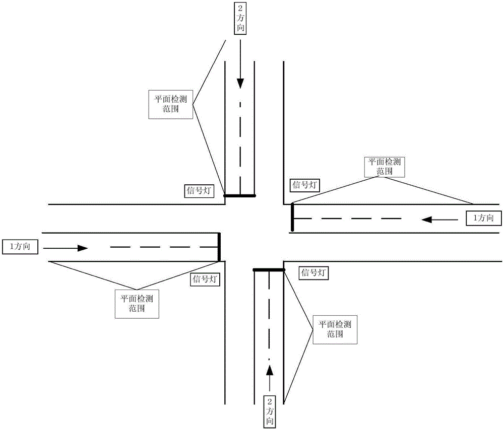 利用平面感知技術(shù)減少高峰時(shí)間遇紅燈次數(shù)的方法及系統(tǒng)與流程