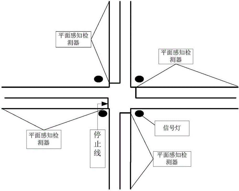 利用平面感知技術減少信號燈控制路口等待時間的方法及系統(tǒng)與流程