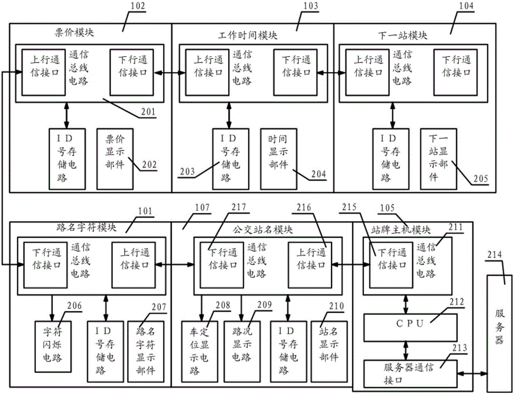 一種模塊化的智能電子公交站牌的制作方法與工藝