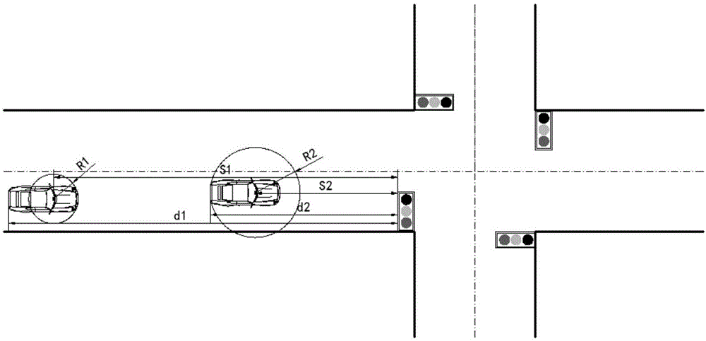 一種基于車聯(lián)網的城市道路交通路口車內交通信息燈預警方法及系統(tǒng)與流程