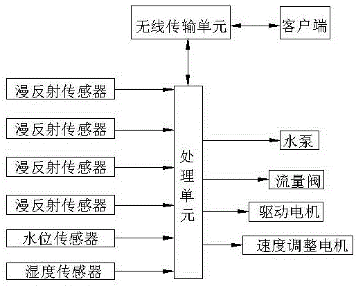 一种农业智能喷洒系统及方法与流程