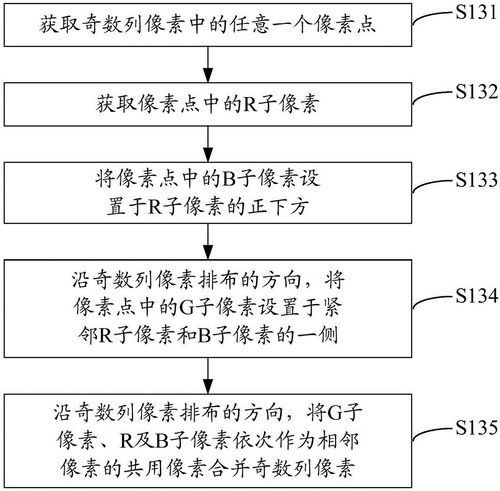 像素顯示方法及裝置與流程