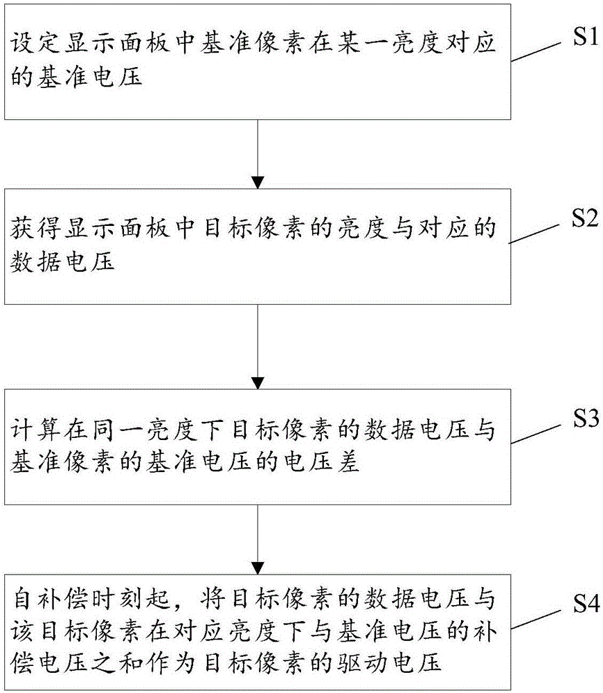 显示面板的驱动方法、显示面板的驱动系统及其显示装置与流程