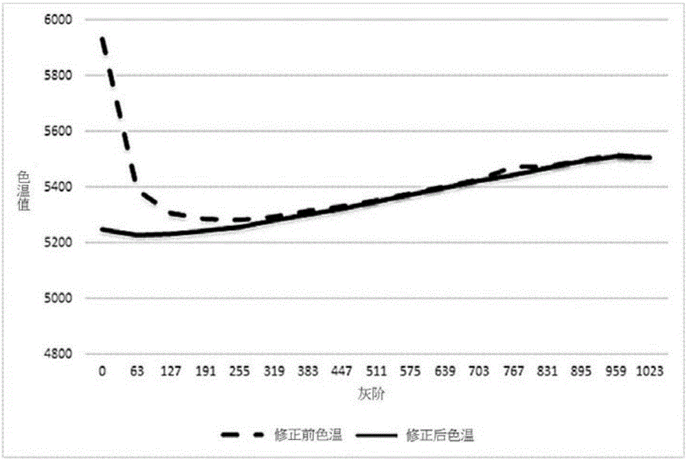 具有影像补偿功能的图像处理装置及其图像处理方法与流程