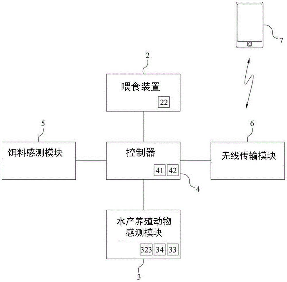 水产养殖动物的喂食控制装置的制作方法