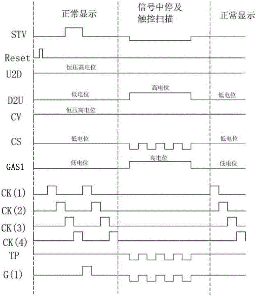 GOA驅(qū)動(dòng)電路和嵌入式觸控顯示面板的制作方法與工藝