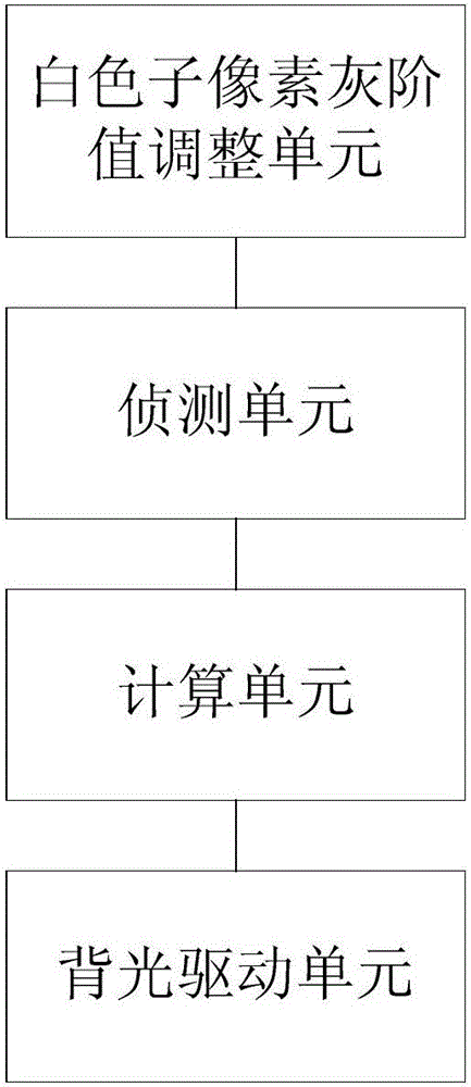 一種調(diào)整RGBW面板的純色畫(huà)面亮度的系統(tǒng)及方法與流程