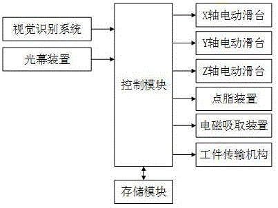 一种适于金属工件点润滑脂的工业机器人的制作方法与工艺