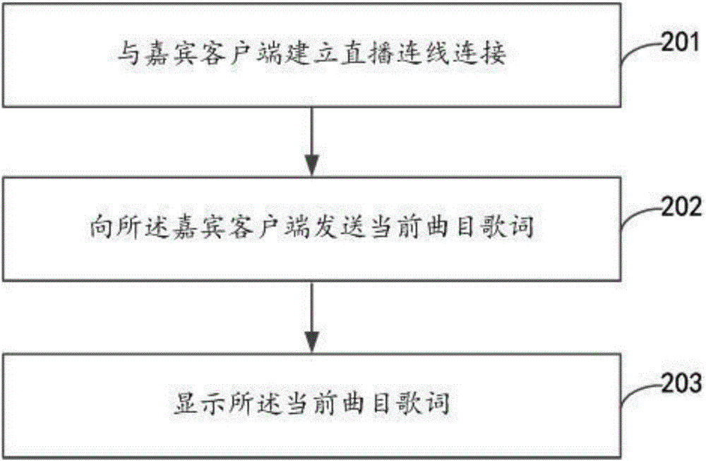 一種歌詞顯示處理方法、裝置、終端設備及系統(tǒng)與流程