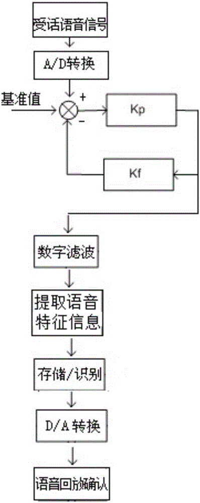 基于骨传导高噪声环境下的语音识别系统的制作方法与工艺