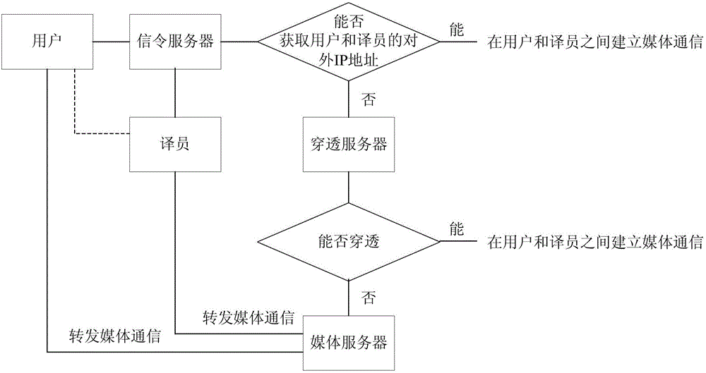 一種基于云計(jì)算的人工同聲傳譯方法及系統(tǒng)與流程