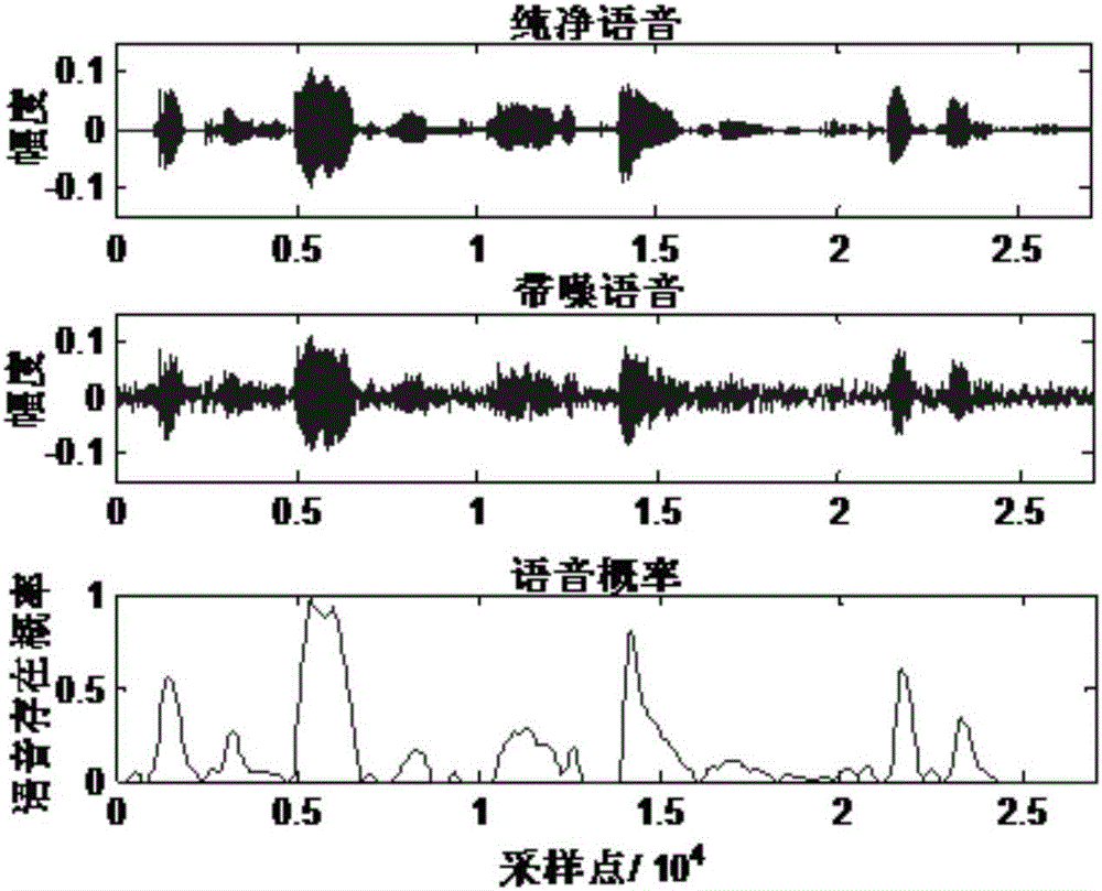 一种对带噪语音进行语音活动检测的方法与流程