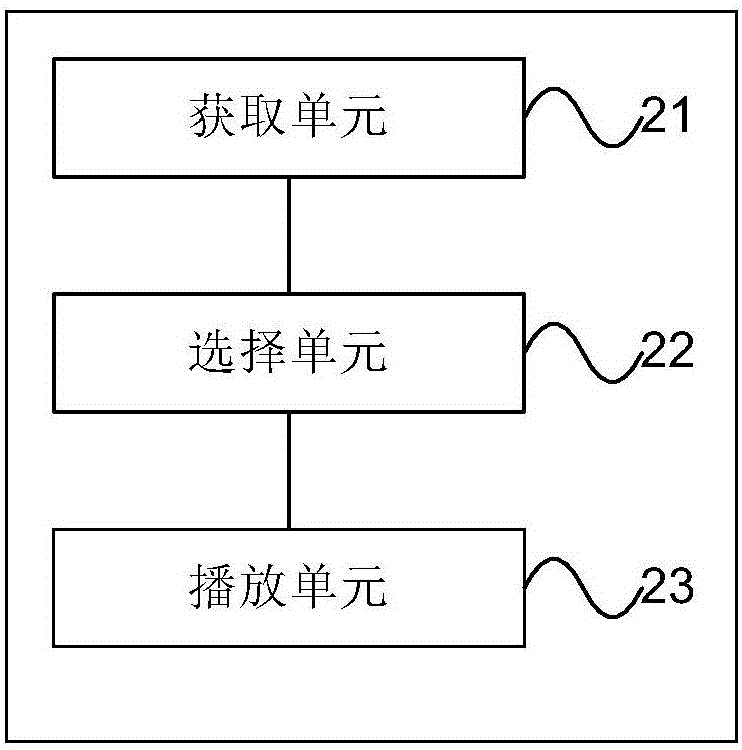 音频文件播放方法及装置与流程