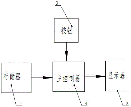 可视硬盘的制作方法与工艺