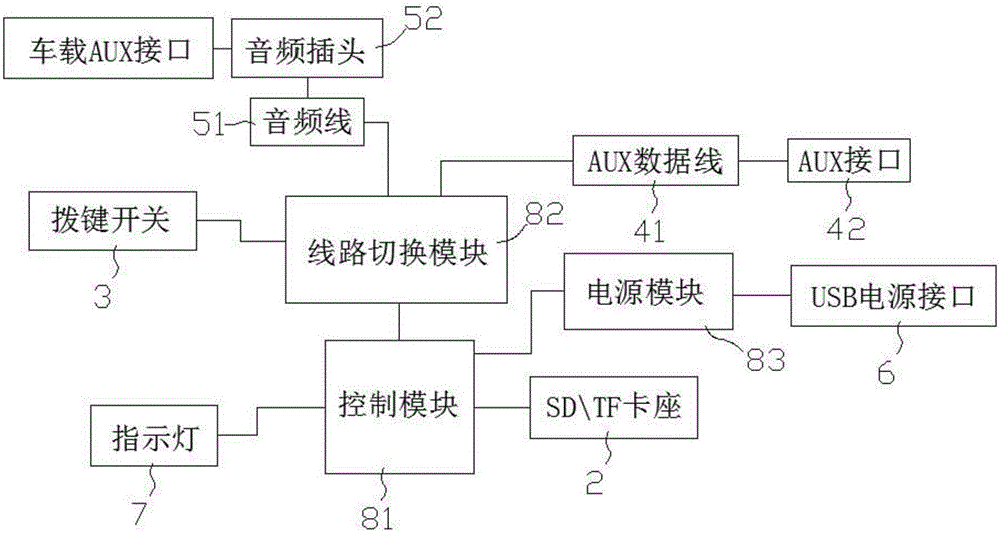 一种车载读卡播放器的制作方法与工艺