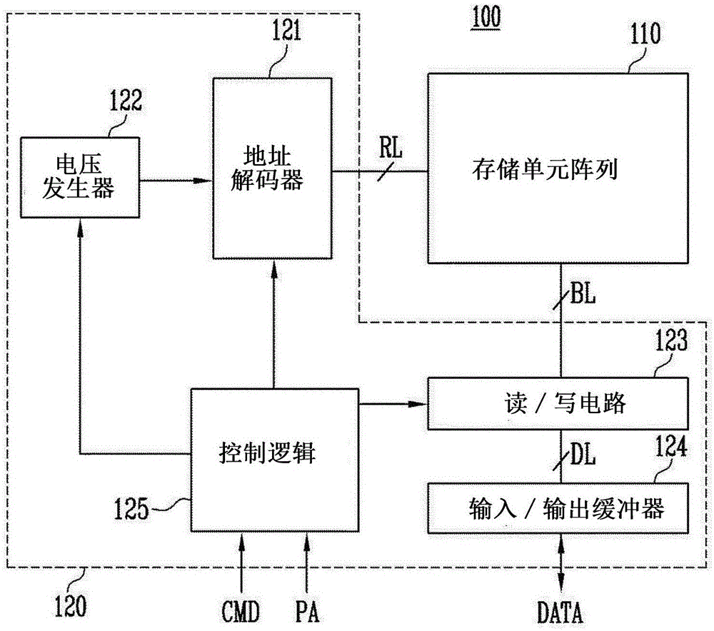 包括半导体存储器件的存储系统以及其编程方法与流程