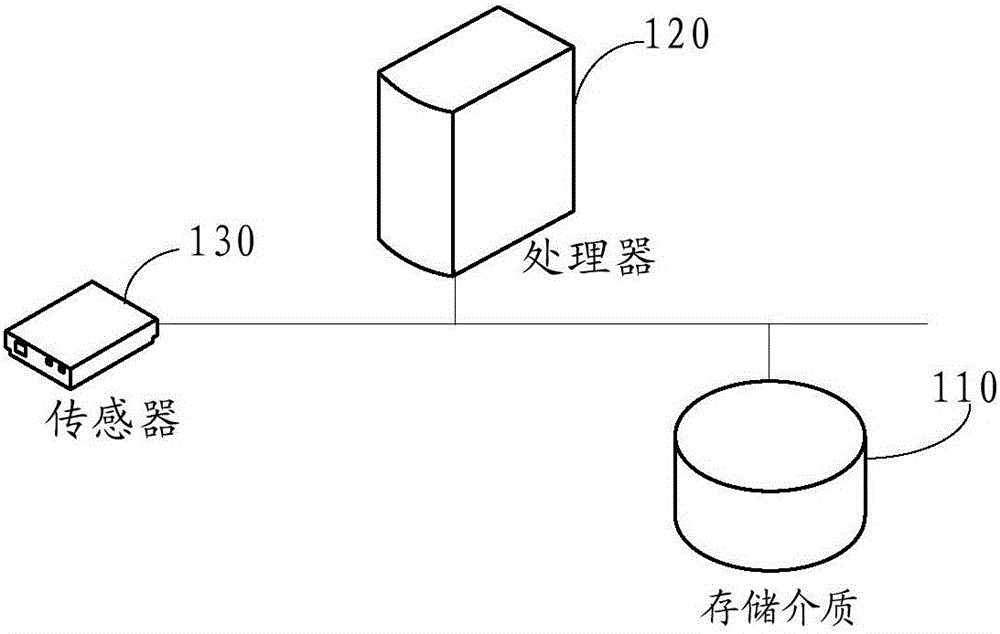 信息处理方法及存储设备与流程