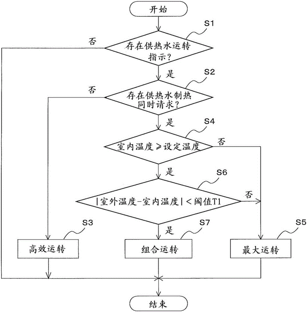 熱泵式設(shè)備裝置的制作方法