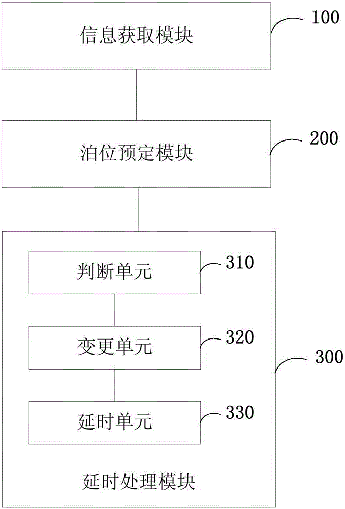 泊位预定方法及系统、泊位信息服务平台与流程