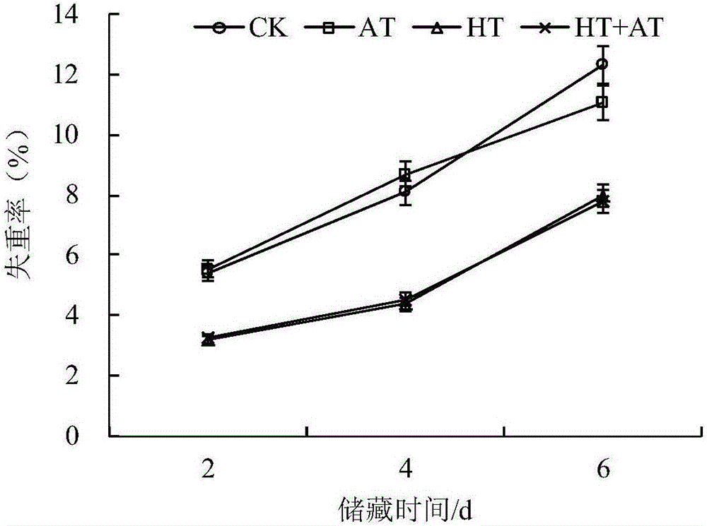 一種基于酵母菌并結(jié)合熱處理的桃子保鮮方法與流程